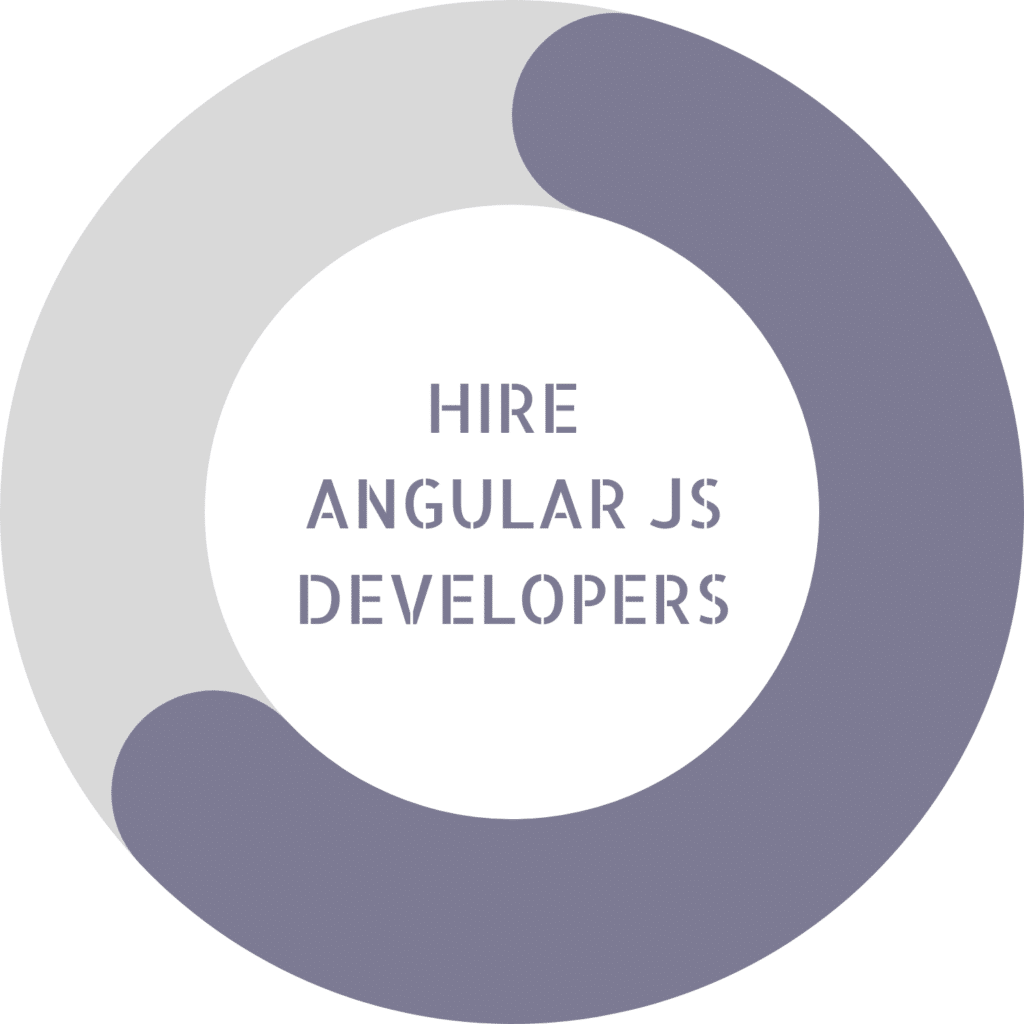 34 Hire Javascript Developer India